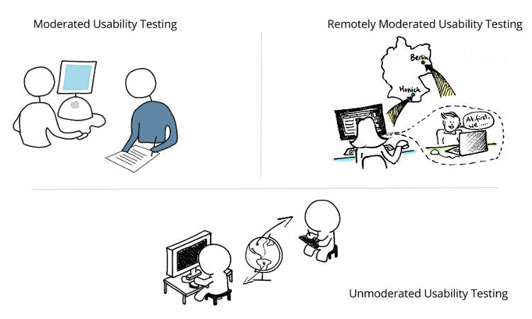 Moderated vs. unmoderated remote user tests