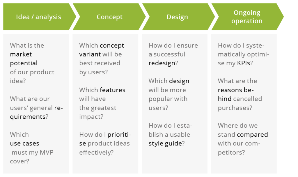 research questions ux design